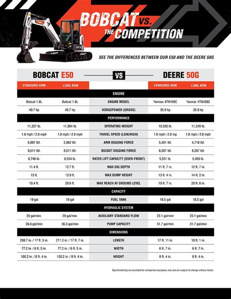 bobcat e series mini digger|bobcat mini excavator size chart.